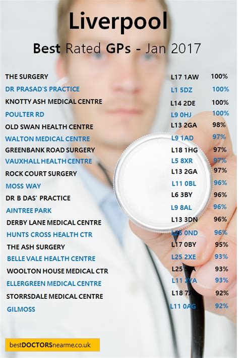 Where are the Best Doctors in Liverpool? - Best Doctors Near Me.co.uk