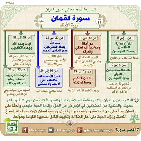 تفسير سورة لقمان – لاينز