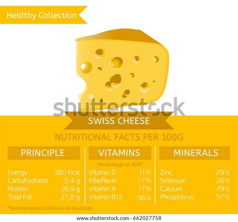 Swiss Cheese Health Benefits Vector Illustration Stock Vector (Royalty Free) 662027758