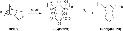 Figure 1 from Stereospecific Ring-Opening Metathesis Polymerization (ROMP) of endo ...