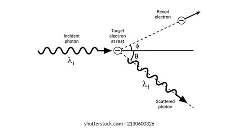 Compton Scattering Diagram Physics Stock Vector (Royalty Free ...