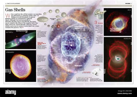 Infographic showing formation called planetary nebulae. [6259x4015] Stock Photo - Alamy