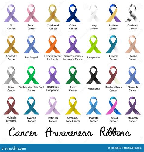 Brain Cancer Ribbon Color