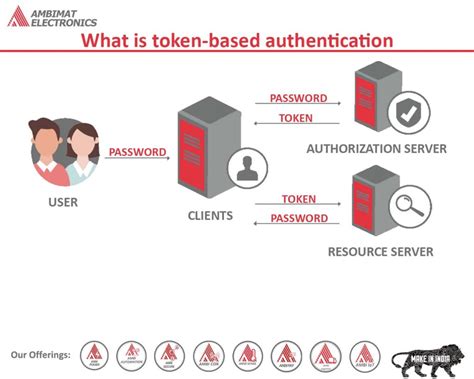 What is token-based authentication | Ambimat Electronics