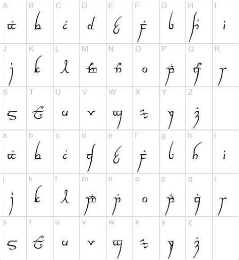 how to write in elvish - Google Search | Lord of the rings, Elvish language, Middle earth