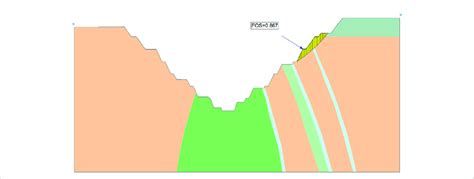 Schematic diagram of the safety factor calculation. | Download ...