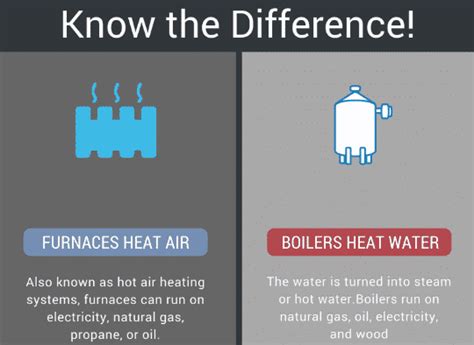 Difference Between Boiler and Furnace (Boiler vs Furnace) | | Thermodyne