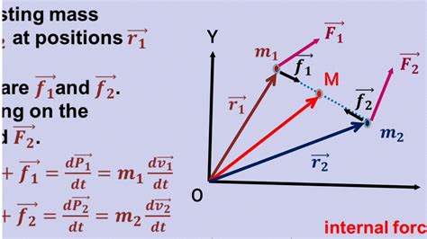 systems of particles for class XI CBSE students - YouTube