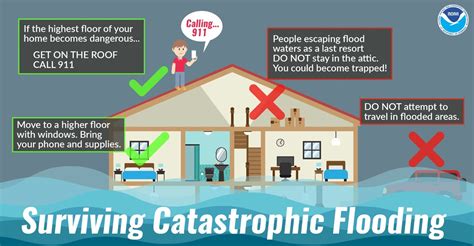 Preparedness Info | EM Division | JoCo Emergency Services