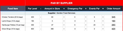 How to Set Up a Par Inventory Sheet | Toast POS