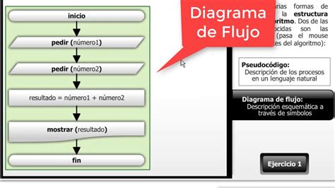 Top 31+ imagen algoritmos diagramas de flujo y pseudocódigo - Abzlocal.mx