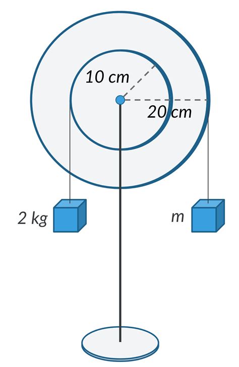 Double Pulley | AP® Physics C: Mechanics | Practice | Albert