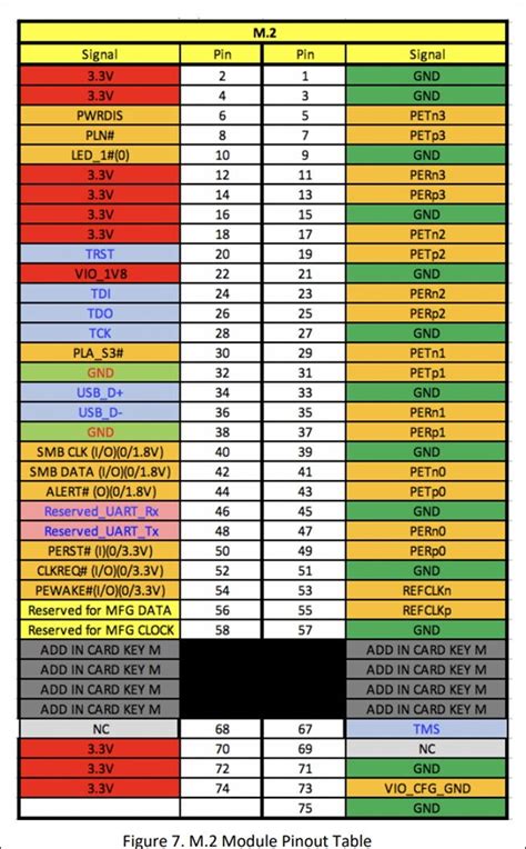 Ssd Pinout