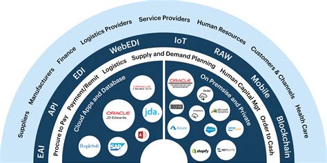 Integration Platform (iPaaS) - Justransform