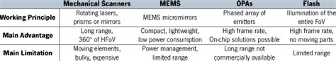 Brief summary of the imaging techniques. | Download Scientific Diagram