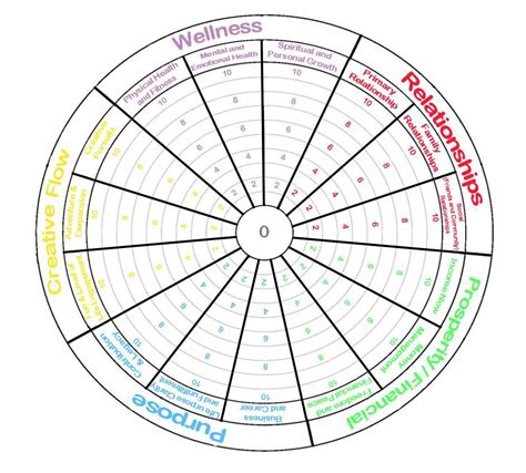 Life Balance Wheel Worksheet