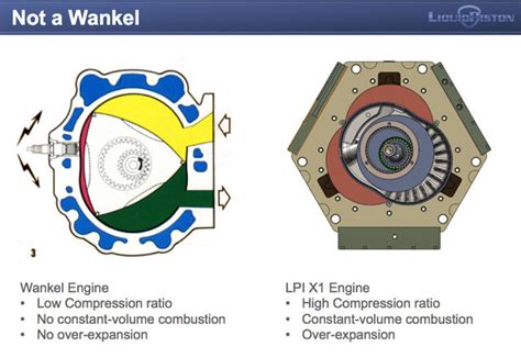 Anyone seen this new rotary engine design? LiquidPiston X engine ...