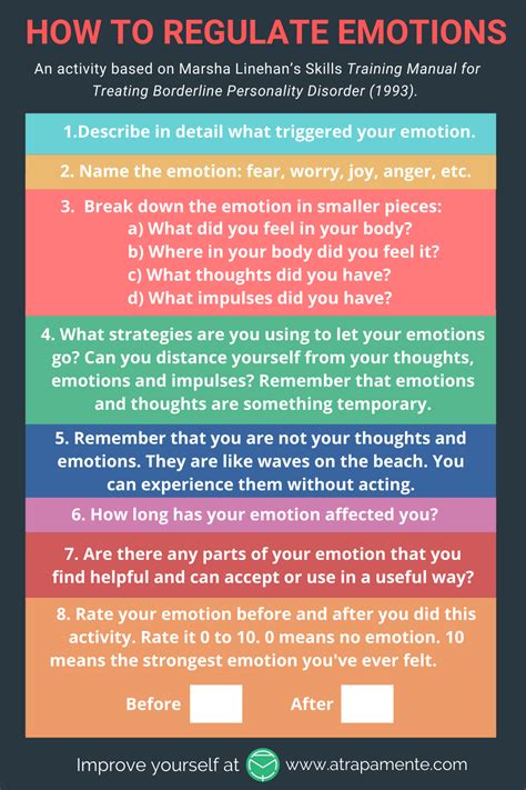 What is window of tolerance emotional regulation model explained – Artofit