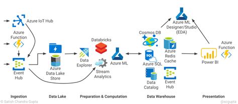 Scalable Efficient Big Data Pipeline Architecture | Towards Data Science