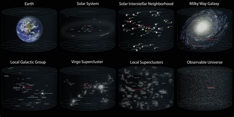 Map of Earth's Location in the Observable Universe [3700x1850] : MapPorn