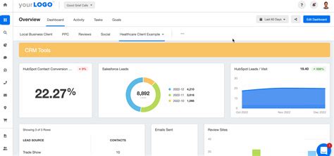 How To Create Healthcare Marketing Dashboards - AgencyAnalytics