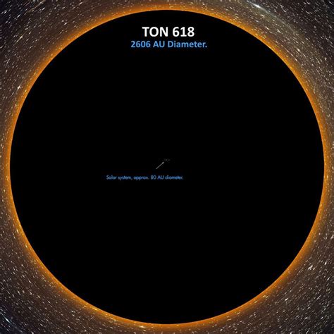 « TON 618 » Biggest Black Hole We Know. Size Of The Solar System In The ...