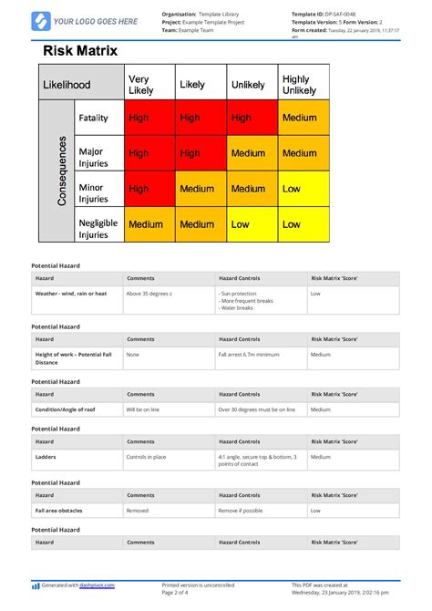 Example of working at heights risk assessment [Use or copy it free]