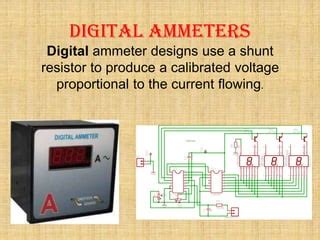 Types of ammeter