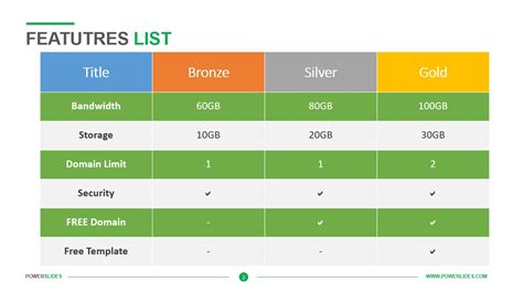 Features List Template | Download & Edit | PowerSlides™
