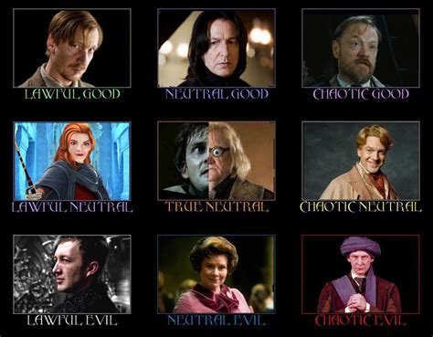 Defence against the dark arts professor alignment chart : r ...