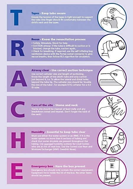 Trach care.. make sure you KNOW trach care before you dive into the ...