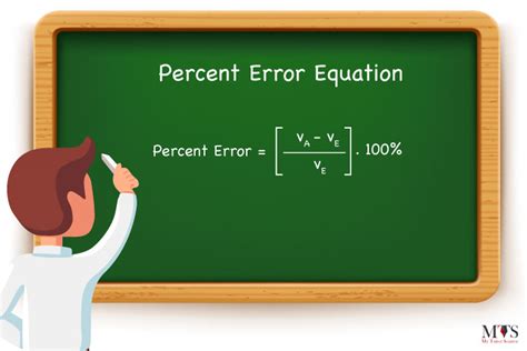 Percentage Error – Formula, Definition, How to Calculate It!