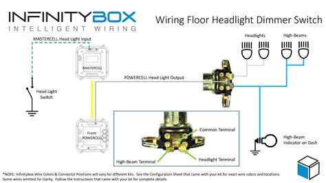 Floor Mounted Dimmer Switch - Infinitybox