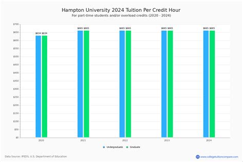 Hampton University Cost at Cleveland Kinney blog