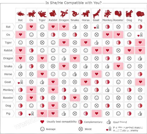 Chinese Zodiac Compatibility Chart in 4k by PreserveHmongRoots on ...