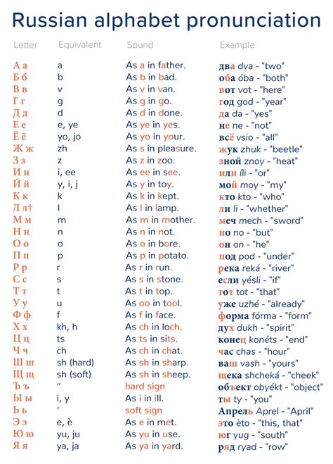 Study The Russian Alphabet Pronunciation | Mondly Blog