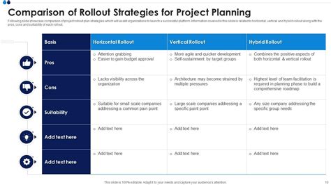 Project Rollout Plan Powerpoint Ppt Template Bundles | Presentation ...