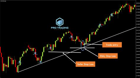 Pin Bar Trading Strategies that Work - Pro Trading School