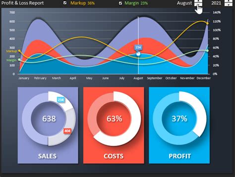 Chart report on financial results of company download in Excel