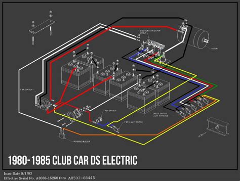 1991 Gas Club Car Wiring Manual