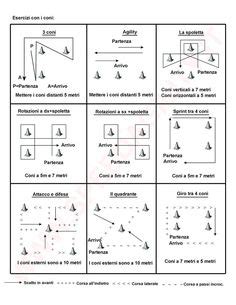 14 Best Cone drills ideas | agility workouts, cone drills, football drills