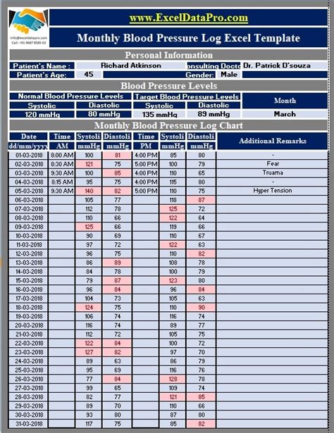 Blood Pressure Log Chart Excel