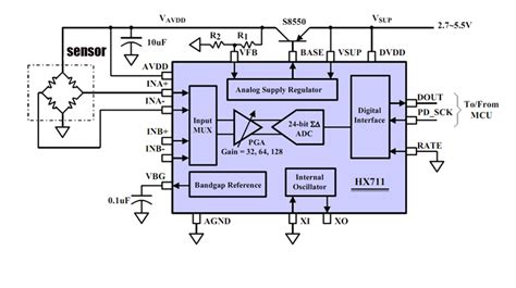 Hx711 datasheet – Spegel med belysning