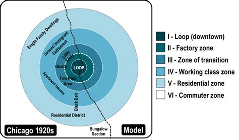 The Burgess Urban Land Use Model | The Geography of Transport Systems