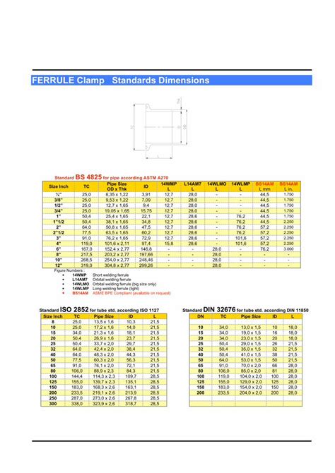 (PDF) FERRULE Clamp-Dimensions - DOKUMEN.TIPS