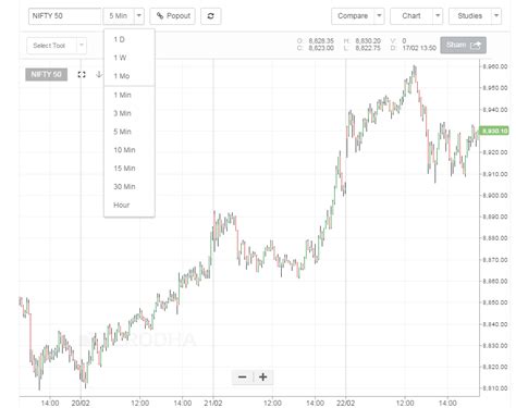 How to see nifty chart and sensex chart on kite? - Zerodha platforms - Trading Q&A by Zerodha ...