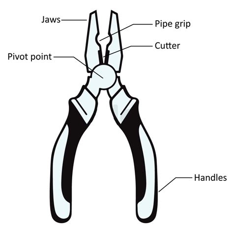 Share more than 79 combination plier drawing with name latest - xkldase ...