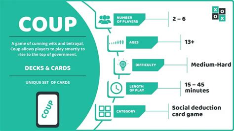 Coup Card Game: Rules and How to Play | Group Games 101