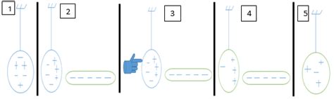 5 Charging by induction through five steps | Download Scientific Diagram