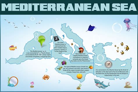 Facts about the Mediterranean Sea For more visit http://www ...